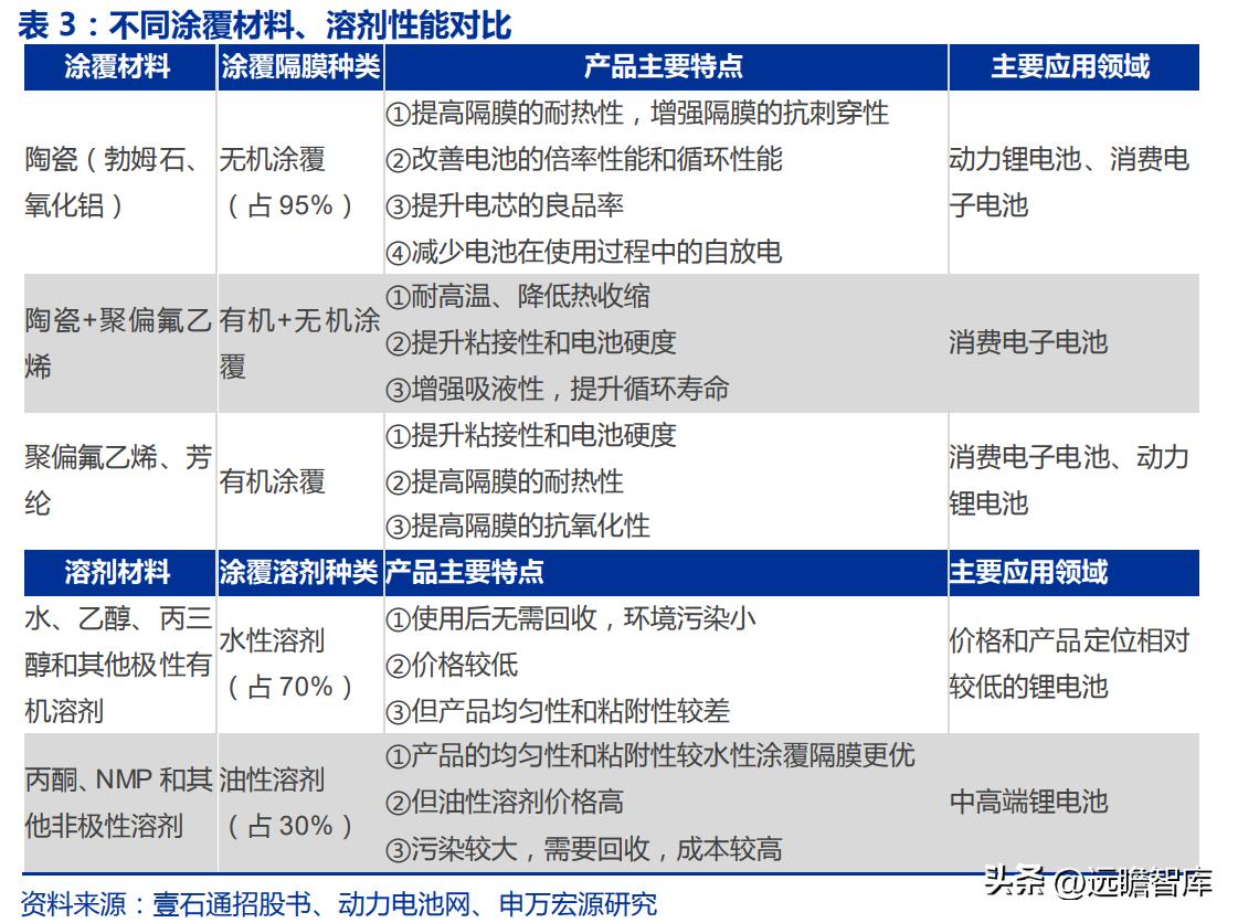 恩捷股份能否漲回200元，深度分析與展望，恩捷股份未來(lái)能否重回200元大關(guān)，深度分析與展望