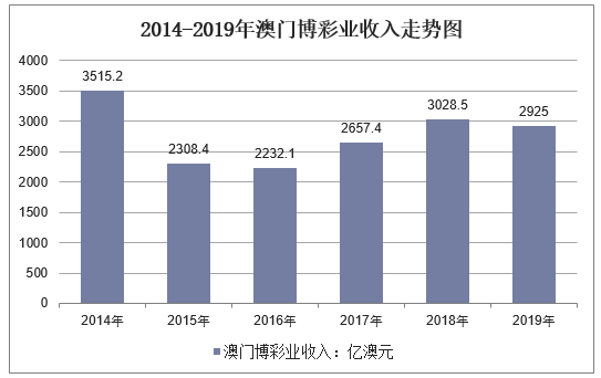 新澳門彩歷史開獎記錄走勢圖，深度解析與預(yù)測，澳門彩歷史開獎記錄走勢圖深度解析與預(yù)測指南