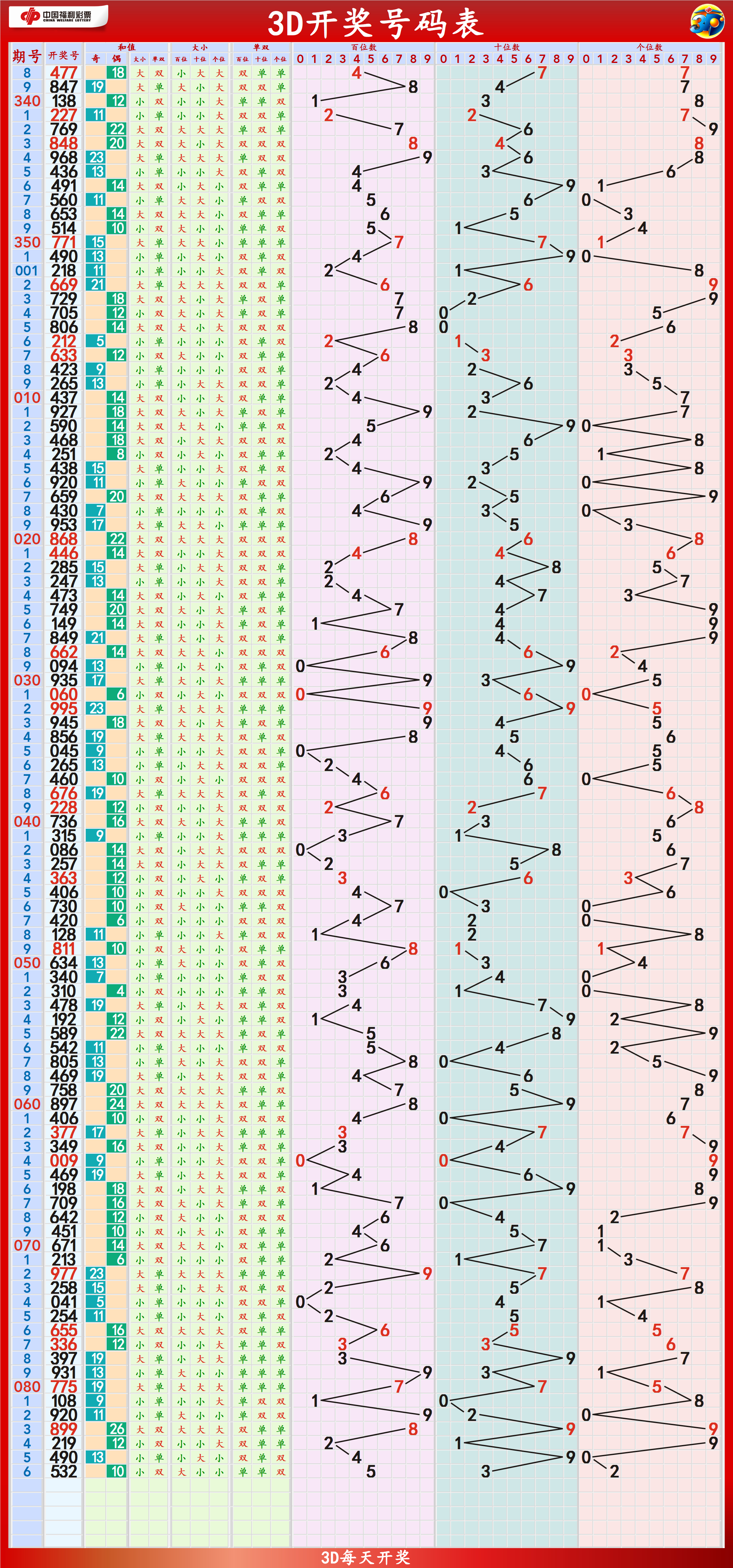 2024新澳門天天開好彩大全孔的五伏,數據導向執(zhí)行解析_3D44.807