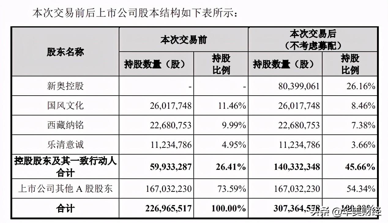 新奧王玉鎖失聯(lián)原因分析，新奧王玉鎖失聯(lián)原因探究