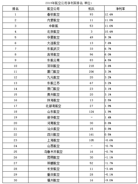 中國十大航空排名，探索中國航空業(yè)的輝煌成就，中國航空業(yè)的輝煌成就，十大航空排名探索