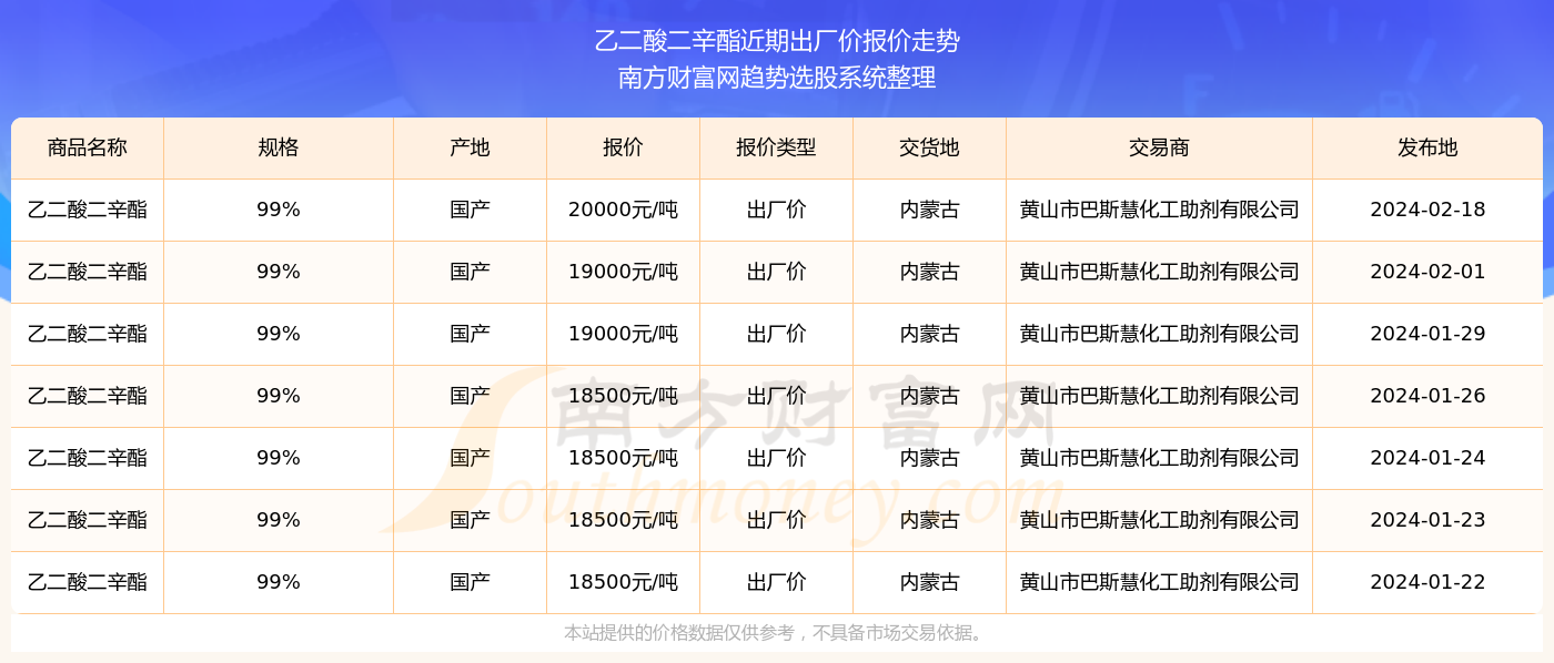 探索未來(lái)，2024新奧精準(zhǔn)資料免費(fèi)大全078期，探索未來(lái)，2024新奧精準(zhǔn)資料大全078期