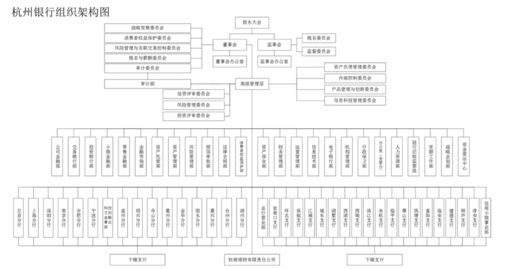 北京銀行組織架構圖，探究其架構設計與職能分布，北京銀行組織架構探究，設計與職能分布一覽