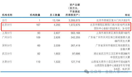 北京銀行中層人事調(diào)整，重塑組織架構(gòu)，迎接新挑戰(zhàn)，北京銀行中層人事調(diào)整重塑組織架構(gòu)，迎接新挑戰(zhàn)期來臨