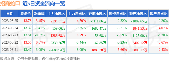 招商蛇口股價(jià)跌勢分析，探究背后的原因及未來展望，招商蛇口股價(jià)跌勢背后的原因探究與未來展望