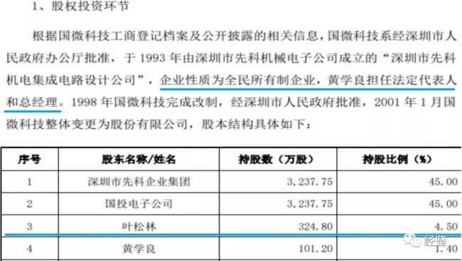 上海微電子股權(quán)轉(zhuǎn)讓，一場(chǎng)深度剖析與前瞻，上海微電子股權(quán)轉(zhuǎn)讓深度解析與未來展望