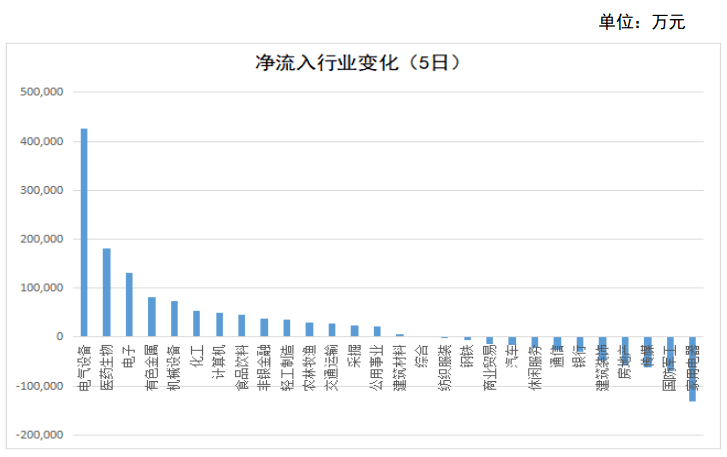 九洲集團12月5日資金凈流出深度分析，九洲集團資金凈流出深度分析，揭秘背后的原因與影響