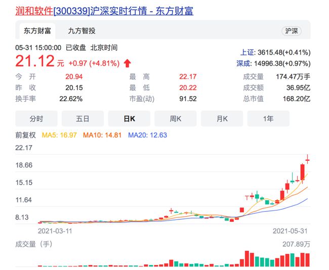 潤和軟件目標(biāo)價100，展望與策略分析，潤和軟件目標(biāo)價100元，展望與策略深度解析