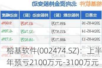 榕基軟件重組最新消息，重塑企業(yè)架構(gòu)，引領(lǐng)數(shù)字化轉(zhuǎn)型，榕基軟件重組重塑企業(yè)架構(gòu)，引領(lǐng)數(shù)字化轉(zhuǎn)型最新消息揭秘