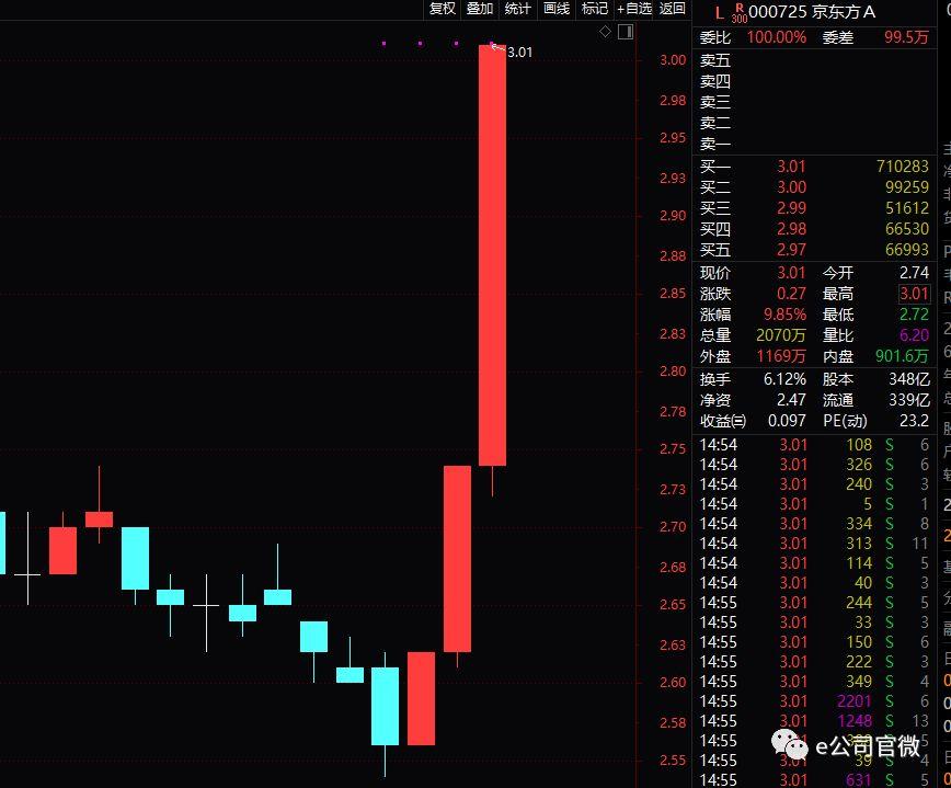 TCL科技即將暴漲，引領(lǐng)科技新浪潮的強(qiáng)勁勢(shì)頭，TCL科技強(qiáng)勢(shì)崛起，引領(lǐng)科技新浪潮，暴漲在即