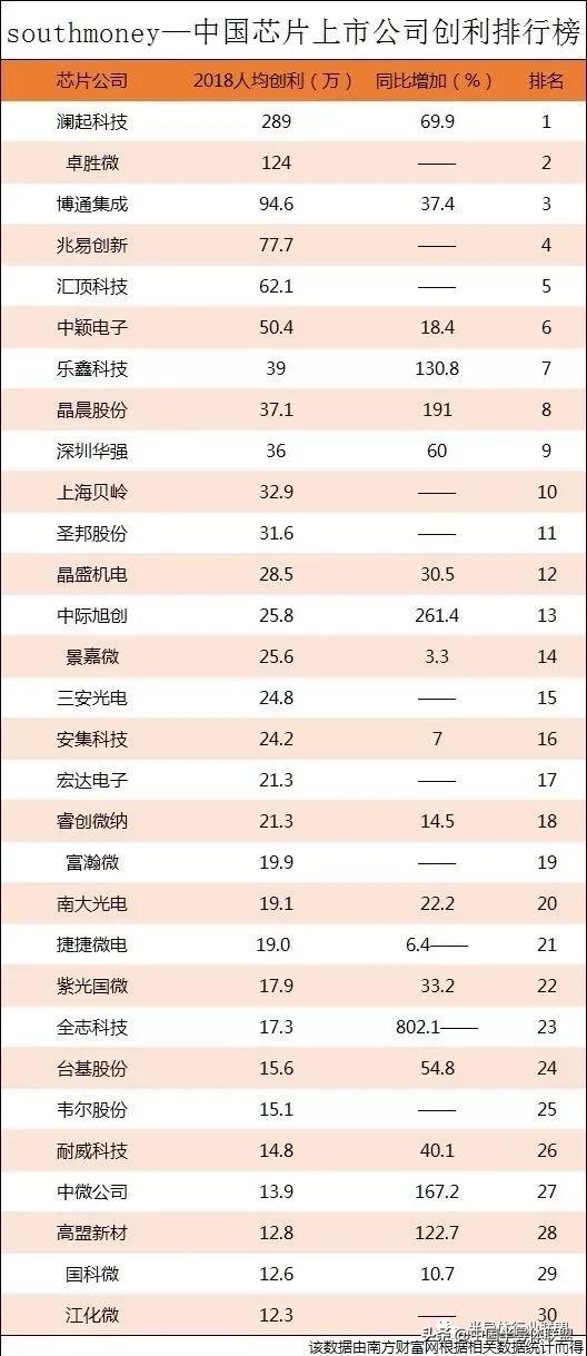 全球芯片公司排名前十，全球芯片公司排名前十概覽