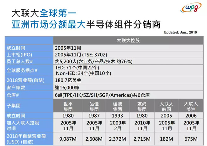 大聯(lián)大一年20月工資體系下的員工成長之路，大聯(lián)大一年20月工資體系下的員工成長軌跡