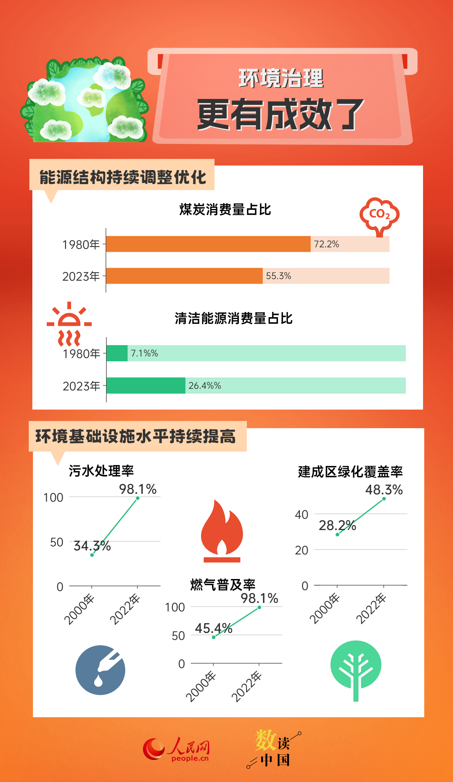 2024年新澳門天天彩,綜合數(shù)據(jù)解析說明_終極版68.163