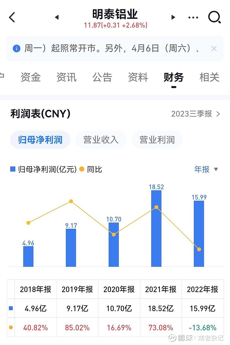 明泰鋁業(yè)股票最新消息深度解析，明泰鋁業(yè)股票最新消息全面解析