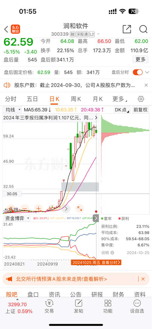 潤和軟件2025年目標(biāo)價的深度分析與展望，潤和軟件未來展望，深度解析2025年目標(biāo)價及展望