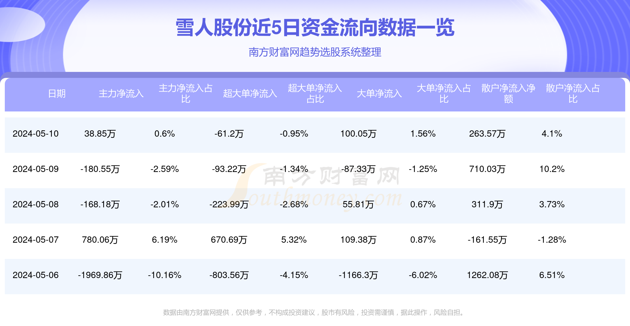 雪人股份目標(biāo)價(jià)2024年，展望與策略分析，雪人股份2024年目標(biāo)價(jià)展望與策略分析