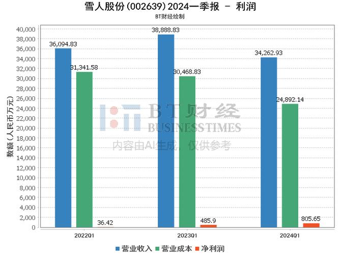 雪人股份在福建的地位，引領(lǐng)產(chǎn)業(yè)變革，塑造區(qū)域優(yōu)勢，雪人股份在福建，引領(lǐng)產(chǎn)業(yè)變革，塑造區(qū)域優(yōu)勢地位