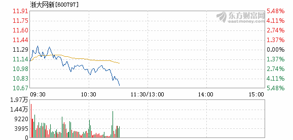 浙大網(wǎng)新股價(jià)下跌5.01%，深度分析與應(yīng)對策略，浙大網(wǎng)新股價(jià)下跌5.01%，深度分析與應(yīng)對之策