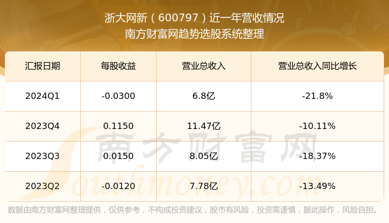 浙大網(wǎng)新2024目標(biāo)價，深度分析與展望，浙大網(wǎng)新2024年目標(biāo)價位深度分析與展望