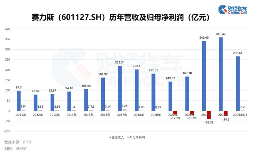 賽力斯股價(jià)近期顯著下跌的原因分析，賽力斯股價(jià)近期顯著下跌的原因深度解析