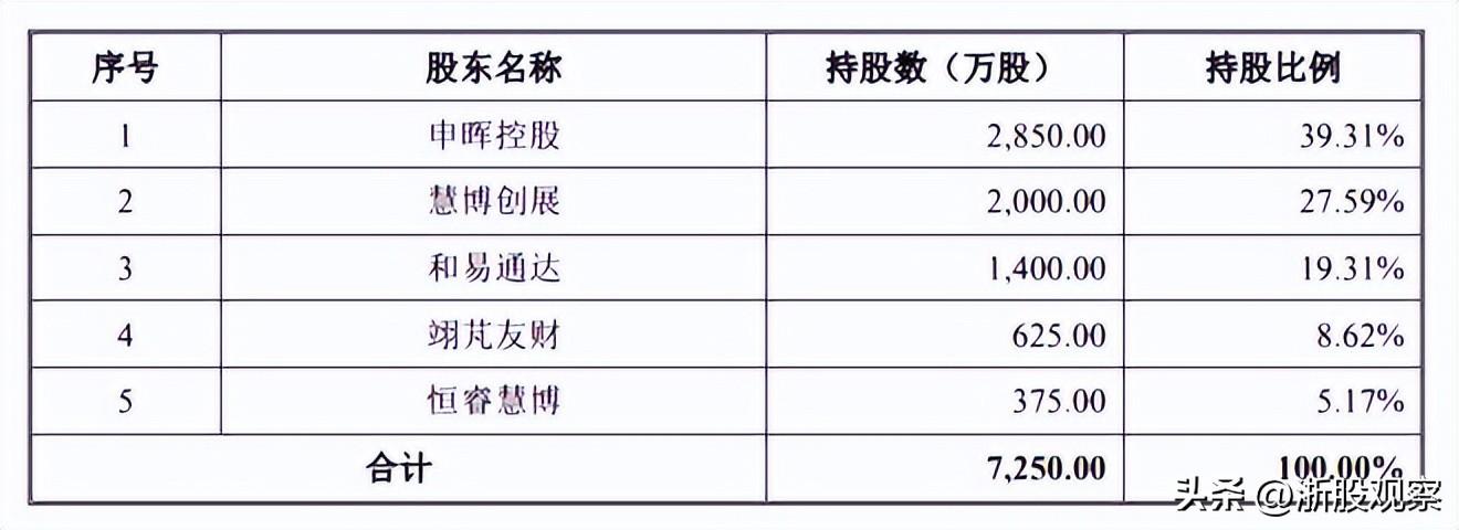 慧博云通重組預期分析，慧博云通重組預期深度解析