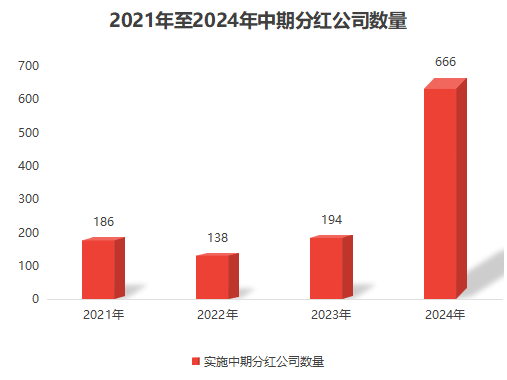 君正集團(tuán)2024年分紅預(yù)案最新動態(tài)分析，君正集團(tuán)2024年分紅預(yù)案最新動態(tài)解析