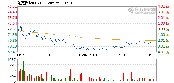 煙雨江南 第7頁