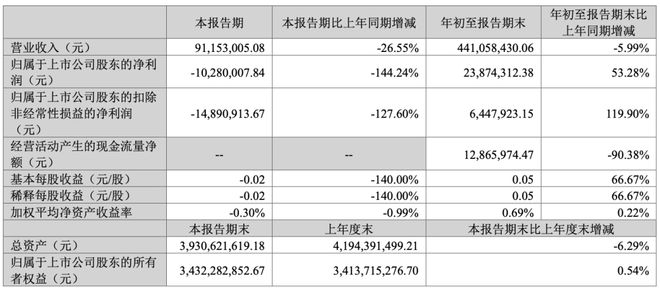 景嘉微公司，展望2024年目標(biāo)價(jià)的潛力與價(jià)值，景嘉微公司，展望2024年目標(biāo)價(jià)的潛力與價(jià)值分析