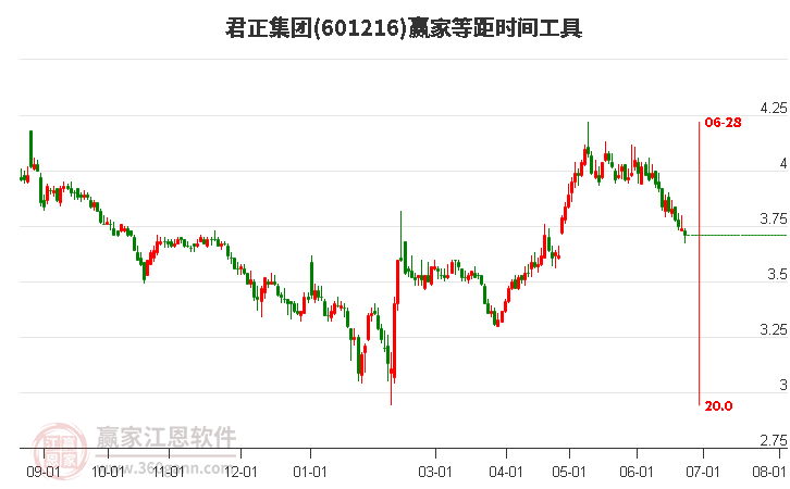 君正集團(tuán)股票能否達(dá)到8塊，分析與展望，君正集團(tuán)股票未來能否達(dá)到8元？分析與展望。