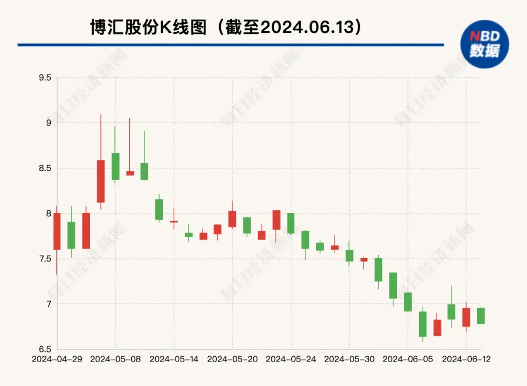 博匯股份目標(biāo)價的深度分析與展望，博匯股份目標(biāo)價的深度解析與未來展望