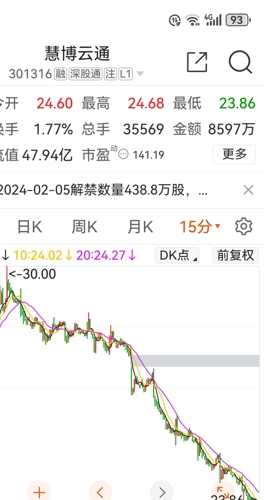 慧博云通三季報簡析，慧博云通三季度業(yè)績報告解析