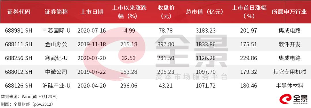 寒武紀(jì)股價(jià)暴漲原因分析，寒武紀(jì)股價(jià)暴漲的背后原因解析