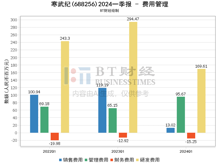 寒武紀(jì)面臨虧損退市風(fēng)險，分析與展望，寒武紀(jì)面臨虧損退市風(fēng)險，深度分析與未來展望