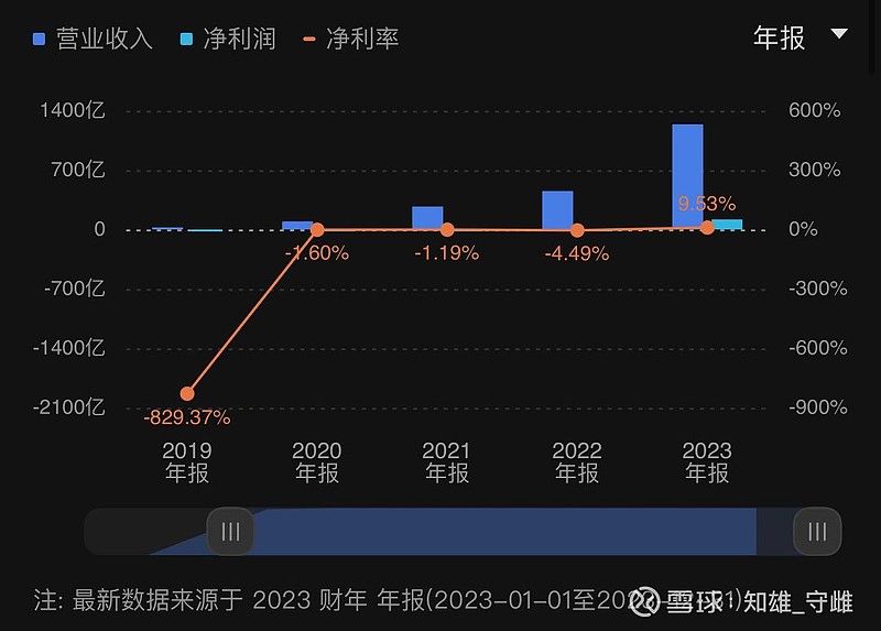 賽力斯估值多少合理一些，深度分析與展望，賽力斯合理估值深度分析與展望