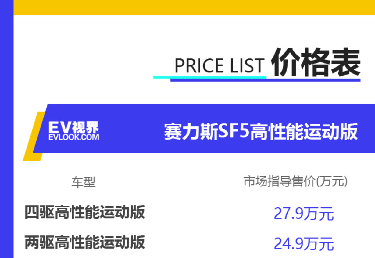 賽力斯未來(lái)的價(jià)格走勢(shì)分析，會(huì)跌到什么價(jià)格？，賽力斯未來(lái)價(jià)格走勢(shì)預(yù)測(cè)，可能跌至何種價(jià)位？