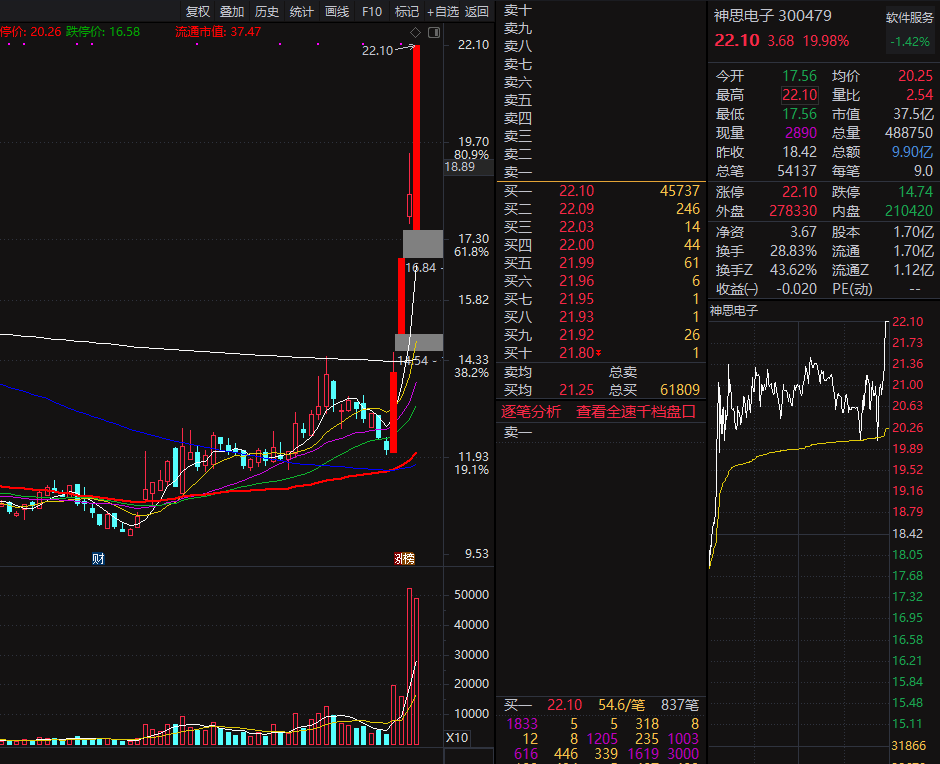 潤和軟件所屬板塊探究，潤和軟件所屬板塊深度解析