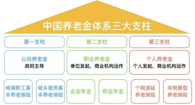 第三支柱個(gè)人養(yǎng)老金，構(gòu)建更加完善的養(yǎng)老保障體系，第三支柱個(gè)人養(yǎng)老金，完善養(yǎng)老保障體系的關(guān)鍵一環(huán)