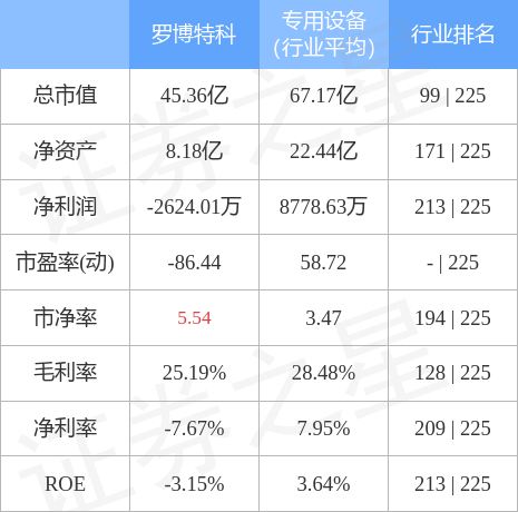 羅博特科還能漲到300嗎？股市風云中的未來展望，羅博特科未來展望，能否漲到300元？股市風云中的走勢分析。