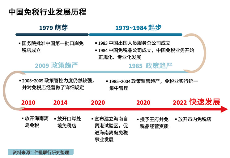 中國中免未來發(fā)展前景展望，中國中免未來展望，發(fā)展?jié)摿Φ臒o限可能