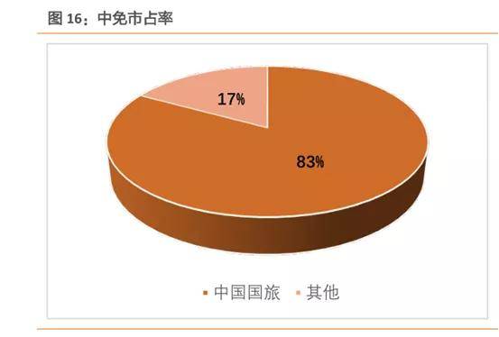 中國中免未來十年估值展望，中國中免未來十年估值展望，展望十年發(fā)展，洞悉企業(yè)價值潛力