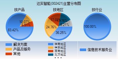 達(dá)實(shí)智能目標(biāo)價(jià)分析，市場(chǎng)潛力與未來展望，達(dá)實(shí)智能目標(biāo)價(jià)解析，市場(chǎng)潛力與未來展望展望標(biāo)題，達(dá)實(shí)智能的市場(chǎng)潛力與未來展望，深度解析目標(biāo)價(jià)及未來趨勢(shì)