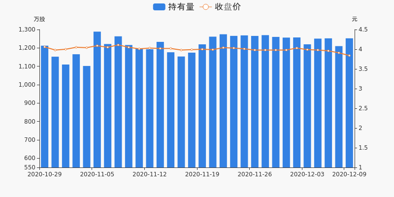 達(dá)實(shí)智能，漲停背后的故事與未來(lái)展望——以12月5日打開漲停為視角，達(dá)實(shí)智能漲停背后的故事與未來(lái)展望，以12月5日視角剖析標(biāo)題建議，達(dá)實(shí)智能漲停背后的故事及未來(lái)展望分析（以最新數(shù)據(jù)為例）