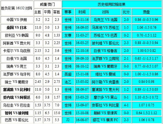 新澳門彩歷史開(kāi)獎(jiǎng)記錄走勢(shì)圖與香港彩票的探究，澳門與香港彩票開(kāi)獎(jiǎng)記錄走勢(shì)圖深度探究