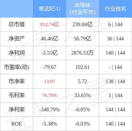 寒武紀(jì)股票股價(jià)，探索與解析，寒武紀(jì)股票股價(jià)深度解析與探索