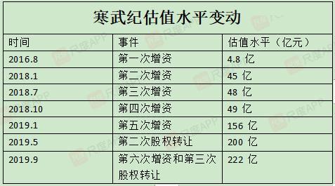 霧中仙子 第6頁