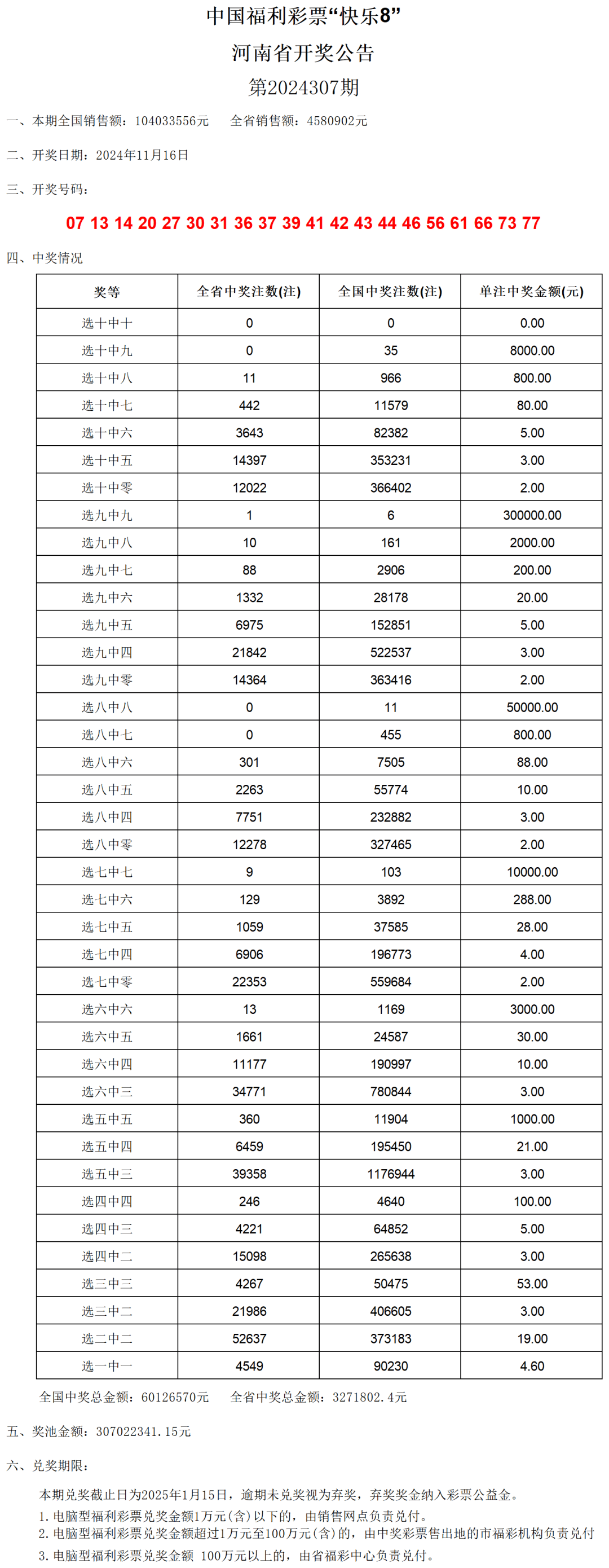 澳門開獎結(jié)果及其開獎記錄表（2024最新），澳門開獎結(jié)果及最新開獎記錄表（2024版）