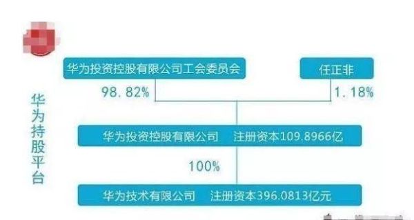 華為入股潤和軟件，共創(chuàng)數(shù)字化未來，華為入股潤和軟件，攜手共創(chuàng)數(shù)字化未來