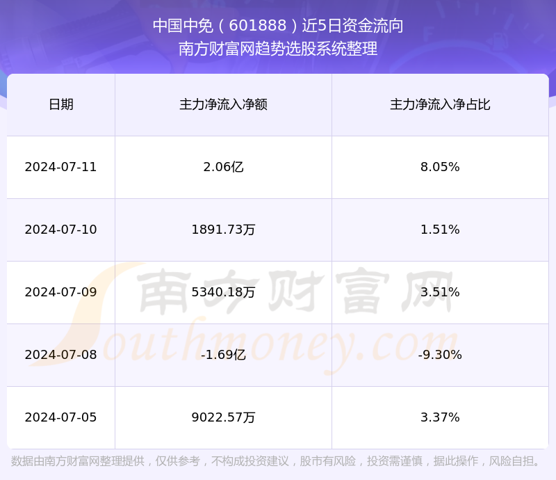 中國中免股最新消息概述，中國中免股最新動態(tài)概覽