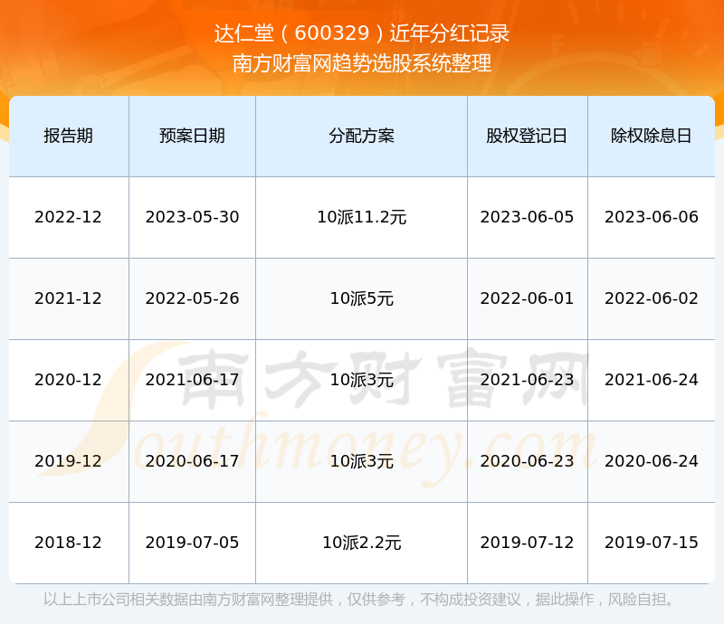 達仁堂股票最新動態(tài)，市場走勢與前景展望，達仁堂股票最新動態(tài)及市場走勢與前景展望分析