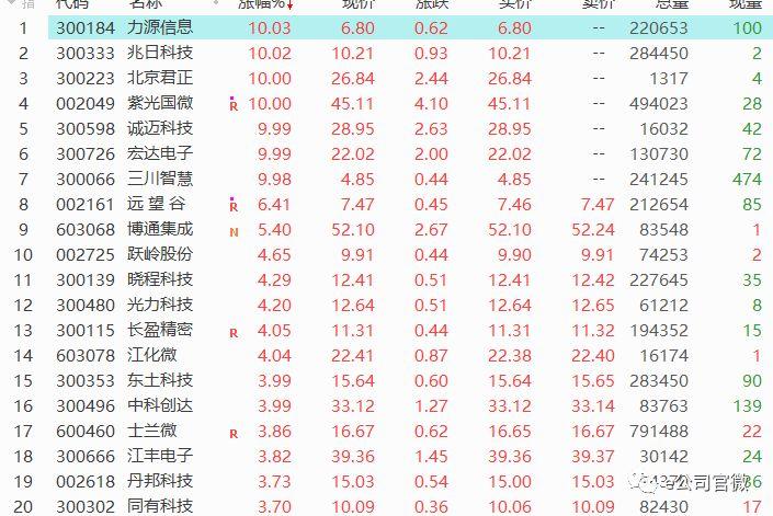 博通上漲1.27%，新機(jī)遇與挑戰(zhàn)的交匯點(diǎn)，博通上漲1.27%，新機(jī)遇與挑戰(zhàn)交匯的拐點(diǎn)